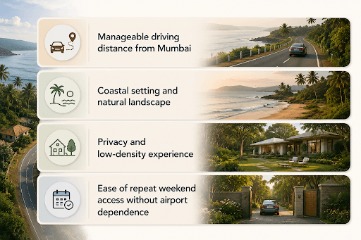 Alibaug farmhouse lifestyle benefits including Mumbai connectivity, coastal setting, privacy and easy weekend access